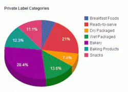 1660254597705 Resizedimage300216privatelabelcategories 1660254597705 Resizedimage300216privatelabelcategories