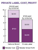 private-label-cost-profit2 private-label-cost-profit2