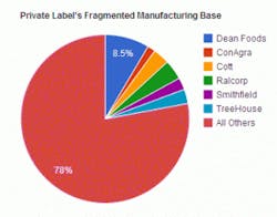 resizedimage300235-private-label resizedimage300235-private-label