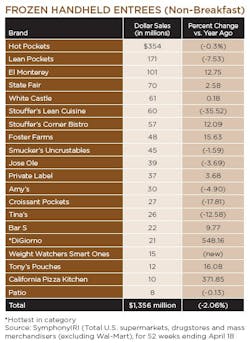 1660254661801 Frozen Handheldentrees 1660254661801 Frozen Handheldentrees