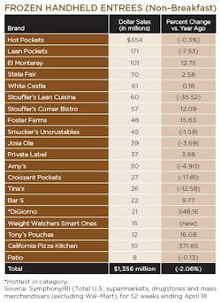 Frozen_handheld-entrees Frozen_handheld-entrees