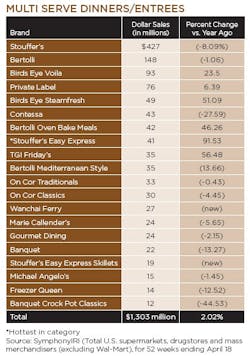 Frozen_multiserve Frozen_multiserve