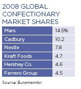 confectionary-market08 confectionary-market08
