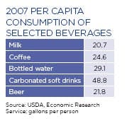 beverages07 beverages07
