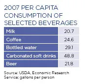 beverages07