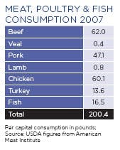 meat-poulty-fish-consumption07 meat-poulty-fish-consumption07