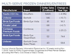 frozen_dinners frozen_dinners