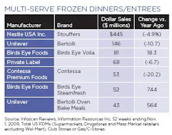 frozen_dinners