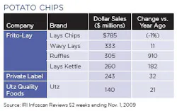 potato-chips