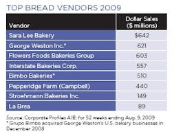 bread-vendors09 bread-vendors09