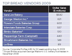 bread-vendors09