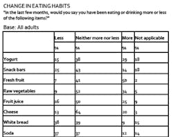 1660254688031 Eatinghabitchanges 1660254688031 Eatinghabitchanges