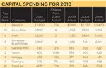 2010-CapitalSpending_thumb 2010-CapitalSpending_thumb