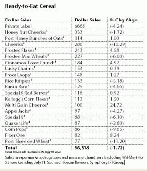 1660254705342 Resizedimage301350readytoeatcereal