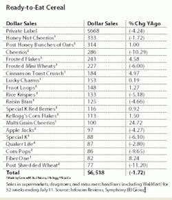 ResizedImage301350-ready-to-eat-cereal ResizedImage301350-ready-to-eat-cereal