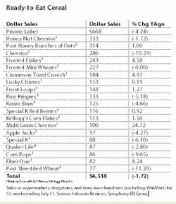 ResizedImage301350-ready-to-eat-cereal ResizedImage301350-ready-to-eat-cereal
