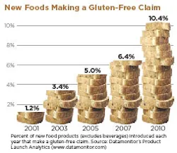 GlutenFreeBaking