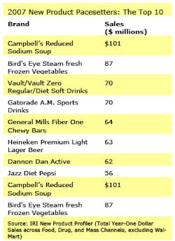 1660254745638 Newproductpacesetters2007 1660254745638 Newproductpacesetters2007
