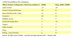 2008-pacesetters-by-categor 2008-pacesetters-by-categor