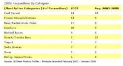 2008-pacesetters-by-categor 2008-pacesetters-by-categor