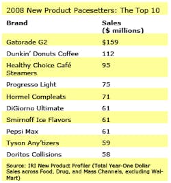 new-product-pacesetters-2008 new-product-pacesetters-2008
