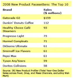 new-product-pacesetters-2008 new-product-pacesetters-2008