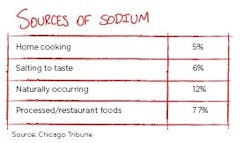 1660254759625 Sourcesofsodium 1660254759625 Sourcesofsodium