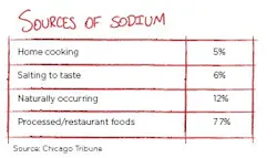 sourcesofsodium sourcesofsodium