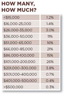 food-salary-pay-breakdown food-salary-pay-breakdown