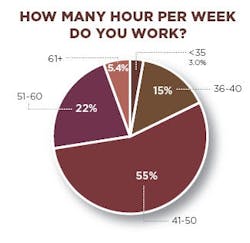 food-salary-hours-worked food-salary-hours-worked