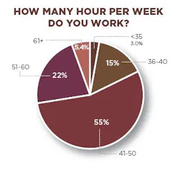 food-salary-hours-worked food-salary-hours-worked