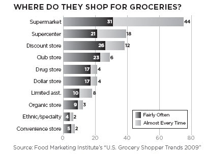 1660254868432 Octoberpriorities Groceries