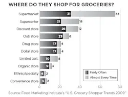 octoberpriorities_groceries octoberpriorities_groceries