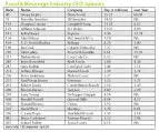 food-ceo-salaries-2009_thumbnail food-ceo-salaries-2009_thumbnail