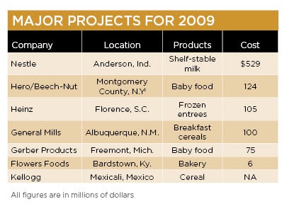 1660254897247 Majorprojects2009