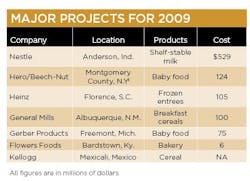 1660254897247 Majorprojects2009 1660254897247 Majorprojects2009