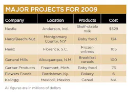 1660254897247 Majorprojects2009 1660254897247 Majorprojects2009