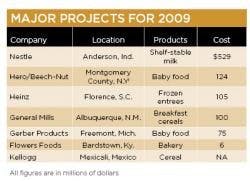 ResizedImage250181-MajorProjects2009 ResizedImage250181-MajorProjects2009