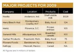 ResizedImage250181-MajorProjects2009 ResizedImage250181-MajorProjects2009