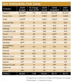 BigSpenders2009 BigSpenders2009