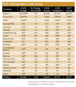 BigSpenders2009 BigSpenders2009