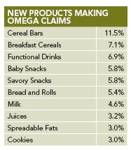 1660254902693 Omega 3 Products