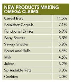 1660254902693 Omega 3 Products 1660254902693 Omega 3 Products