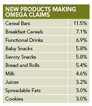 omega_3_products omega_3_products