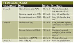 omega_3_fattyacidschart omega_3_fattyacidschart