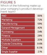 r-and-d_fig-5 r-and-d_fig-5