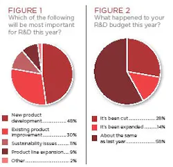 r-and-d_fig1_and_2 r-and-d_fig1_and_2