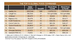 10_global
