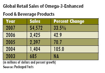 1660254952836 Globalretailsalesofomega