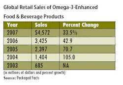1660254952836 Globalretailsalesofomega 1660254952836 Globalretailsalesofomega
